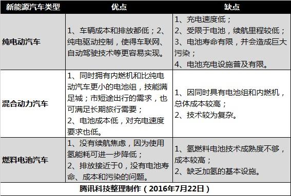 你了解科技圈的“新”汽車嗎？