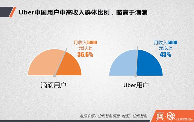 大合并之后，滴滴的三大短期利好和四大長期利好|真象大數(shù)據(jù)