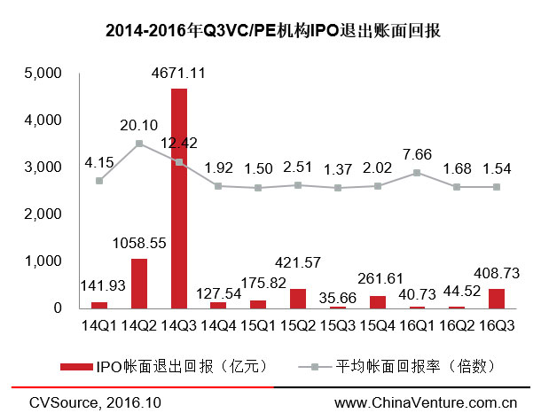 兩周內(nèi)三家云計(jì)算企業(yè)登陸納斯達(dá)克，IPO市場(chǎng)要回暖了？ 