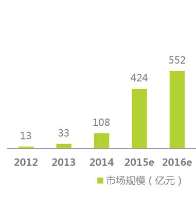 經(jīng)歷了失落的2016，智能硬件會卷土重來嗎？