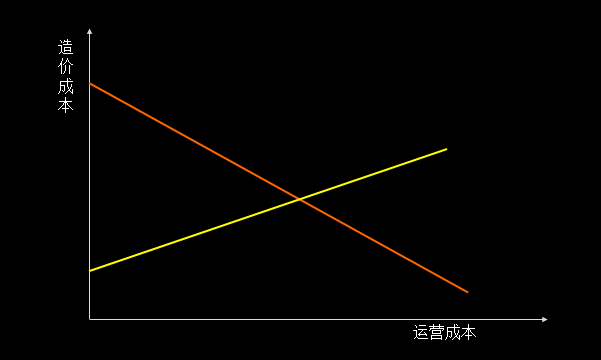 單車共享經(jīng)濟(jì)是偽命題，智能化出行體驗(yàn)才是王道！ 