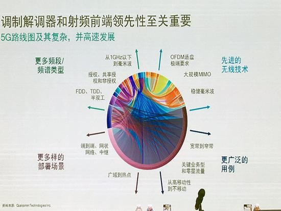 借蘋果懟高通背后，是英特爾害怕錯(cuò)過(guò)5G的恐懼？ 