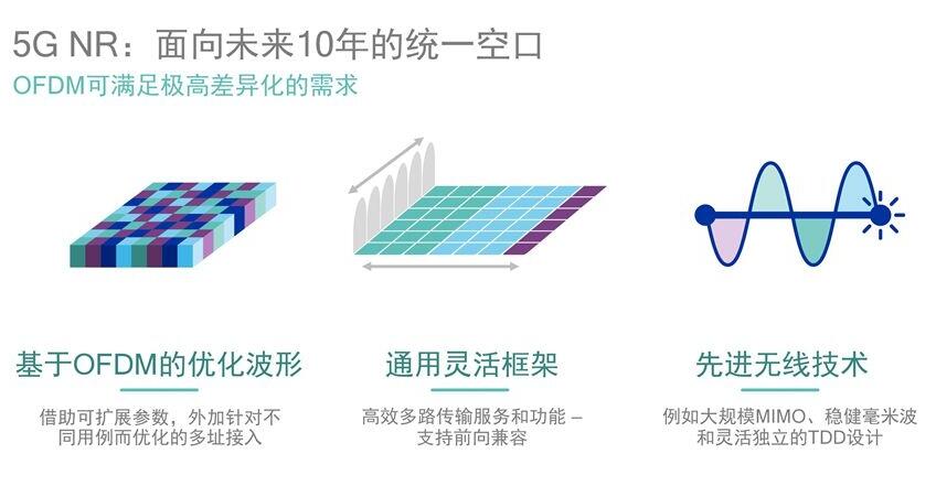 借蘋果懟高通背后，是英特爾害怕錯(cuò)過(guò)5G的恐懼？ 